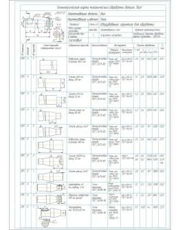 Технологическая карта изготовления детали вал