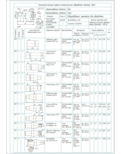 Технологическая карта изготовления детали вал