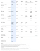 Google AI Pro: Gemini 3 Pro АВТОВЫДАЧА, СКИДКИ