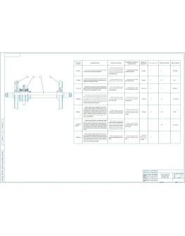 Чертеж технологическая карта ремонта колесной пары