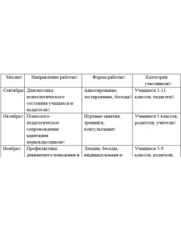 Отчет по производственной практике К.М.04.04 (П) Педаго