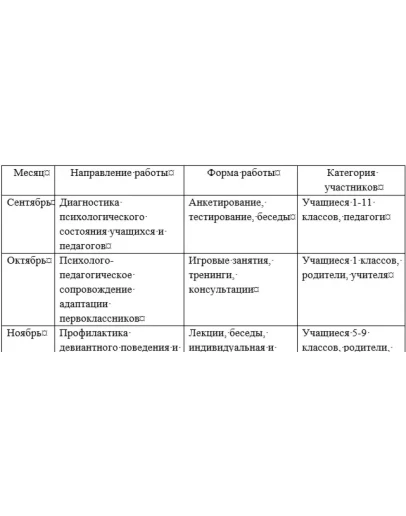 Отчет по производственной практике К.М.04.04 (П) Педаго