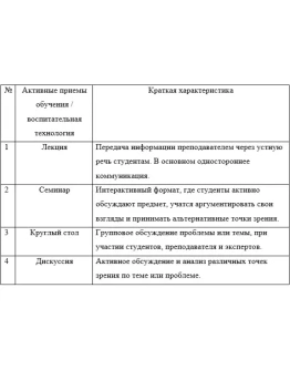 Педагогическая практика (преподавательская) К.М. 06.04