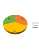 Педагогическая практика (преподавательская) К.М. 06.04