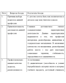 Технологическая практика К.М. 06.03 (Часть 1) в КГУ Шк