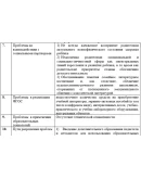 Учебная технологическая практика К.М. 06.06 (Часть 1) в