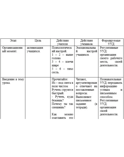 Учебная технологическая практика К.М.06.03(У) по педаго