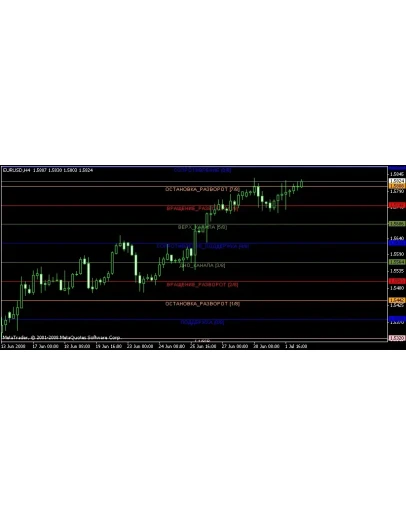 Канальные цифровые индикаторы динамических диапазонов.