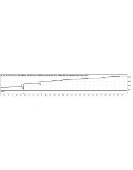 Meга профитный советник ELVELS