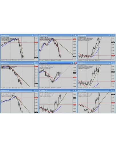 ОПЕРЕЖАЮЩИЙ индикатор. 300-800пп профита за сделку.