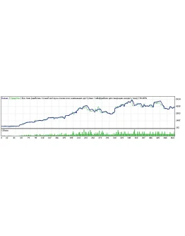 Советник для MT4 EJWpR-v1.3