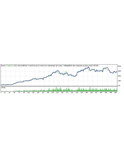 Советник для MT4 EJWpR-v1.3