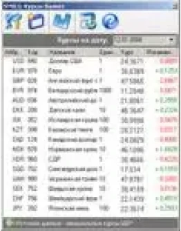 Forex SMILE: Курсы Валют Forex SMILE: Курсы Валют