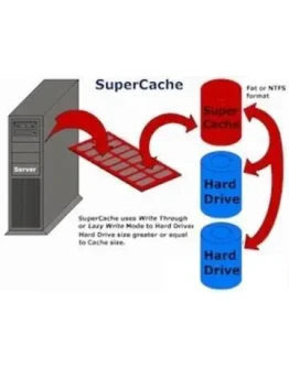 Интеллектуальный виртуальный жесткий диск + БОНУС