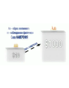 Инструмент работы с намерением с функцией обратной связи . Инструмент работы с намерением с функцией обратной связи .