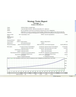 Scrooge. Скрытые возможности MACD + наше ноу-хау. Scrooge. Скрытые возможности MACD + наше ноу-хау.
