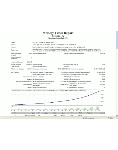Scrooge. Скрытые возможности MACD + наше ноу-хау.