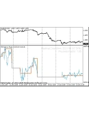 Эквити и Баланс - Индикатор для MetaTrader 4