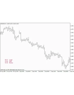 Время торговой сессии - Индикатор для MetaTrader 4