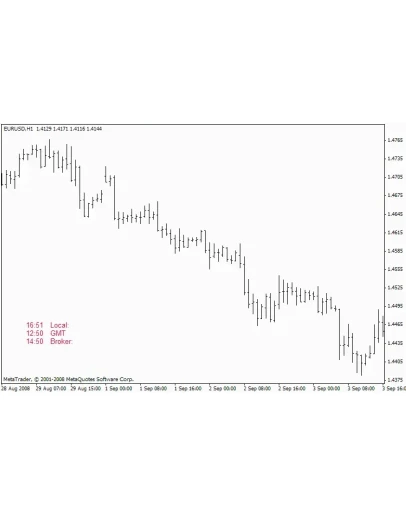 Время торговой сессии - Индикатор для MetaTrader 4