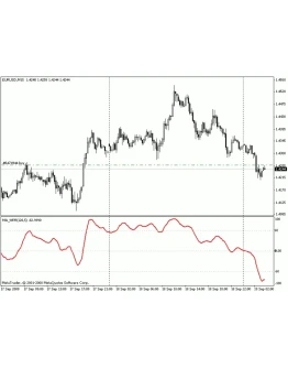 WPR cглаженный - Индикатор для MetaTrader 4