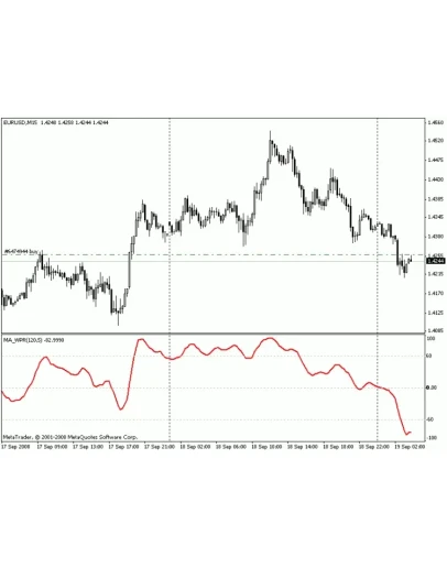 WPR cглаженный - Индикатор для MetaTrader 4