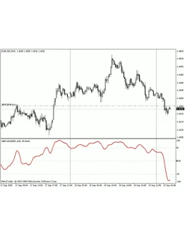 WPR мультивал. сглаженный - Индикатор для MetaTrader 4