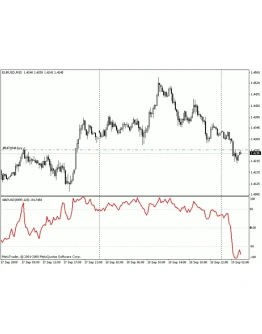 WPR мультивалютный - Индикатор для MetaTrader 4