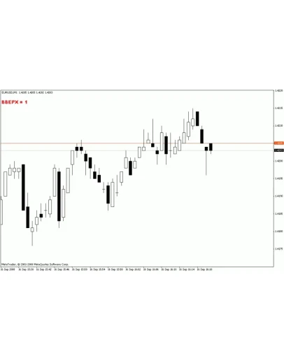 Индикатор потикового изменения цены для MetaTrader 4
