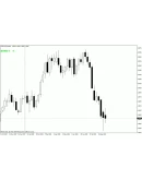 Индикатор потикового изменения цены для MetaTrader 4
