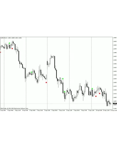 Индикатор японских свечей для MetaTrader 4