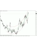 Канал Регрессии по ценам High и Low для MetaTrader 4