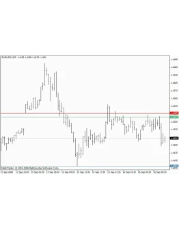 Daily Open SR - Индикатор для MetaTrader 4
