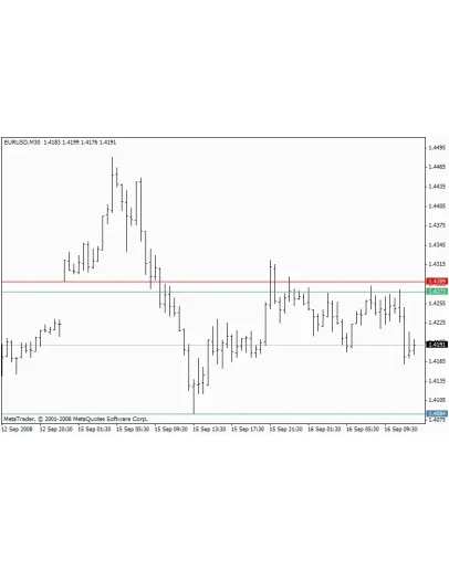 Daily Open SR - Индикатор для MetaTrader 4