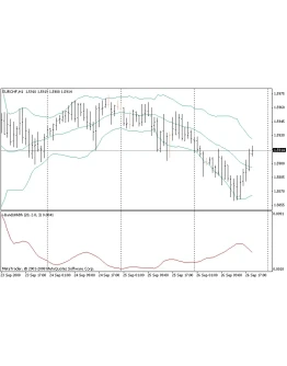 I-Bands Width - Индикатор для MetaTrader 4