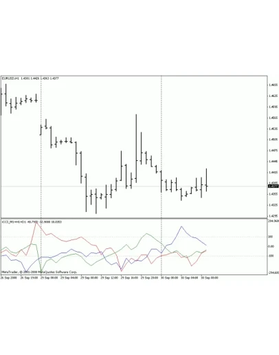 ICCI M1+H1+D1 - Индикатор для MetaTrader 4
