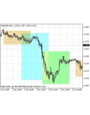 Market Time - Индикатор для MetaTrader 4