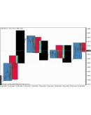 Market Time - Индикатор для MetaTrader 4