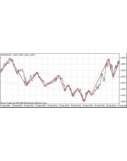 Zig Zag с своим каналом - Индикатор для MetaTrader 4