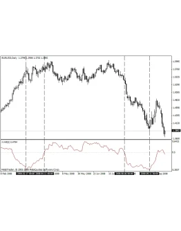 Индекс Вариации - Индикатор для MetaTrader 4