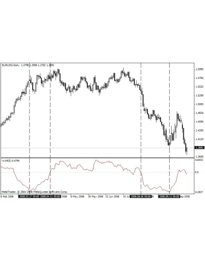 Индекс Вариации - Индикатор для MetaTrader 4