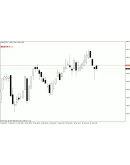 Индикатор потикового изменения цены для MetaTrader 4