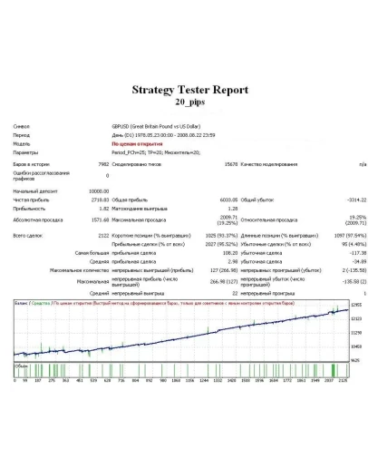 Советник по торговой системе 20 pips - для MetaTrader 4 Советник по торговой системе 20 pips - для MetaTrader 4