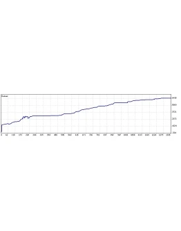 Экспертная система Matrix прибыль до 250 пунктов в сутк