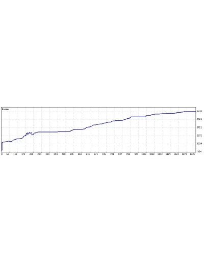Экспертная система Matrix прибыль до 250 пунктов в сутк
