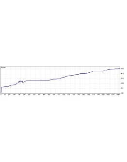 Сборник экспертов Matrix прибыль до 250 пунктов в сутки Сборник экспертов Matrix прибыль до 250 пунктов в сутки