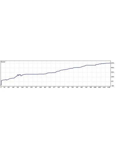 Сборник экспертов Matrix прибыль до 250 пунктов в сутки