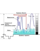 Разрешающая способность на пути от аналога к цифре.