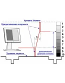 Разрешающая способность на пути от аналога к цифре.