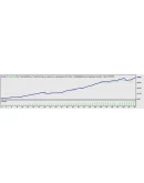 Супер прибыльный скальпер